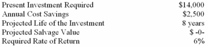 (Appendix 13A) The following data pertain to an investment proposal:   The internal rate of return on this investment proposal is closest to which of the following? (Ignore income taxes in this problem. )  A)  6.7%. B)  7.3%. C)  8.7%. D)  9.3%. 