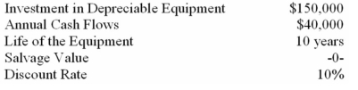 (Appendix 13A) Overland Company has gathered the following data on a proposed investment project:   The internal rate of return on this investment is closest to which of the following? (Ignore income taxes in this problem. )  A)  10%. B)  Less than 10%. C)  Between 10% and 20%. D)  Greater than 20%. 