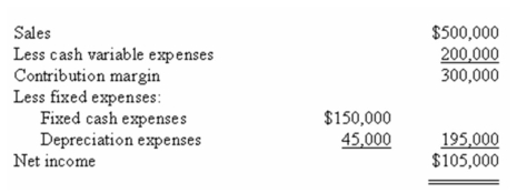 Jarvey Company is studying a project that would have a ten-year life and would require a $450,000 investment in equipment that has no salvage value.The project would provide net income each year as follows for the life of the project:   The company's required rate of return is 12%.What is the payback period for this project? (Ignore income taxes in this problem. )  A)  2.00 years. B)  3.00 years. C)  4.28 years. D)  9.00 years. 
