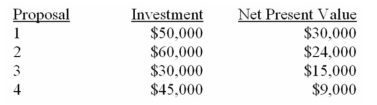 Information on four investment proposals is given below:   What are preference rankings of the four proposals according to the profitability index? A)  3,4,1,2. B)  1,2,3,4. C)  1,3,2,4. D)  2,1,4,3. 