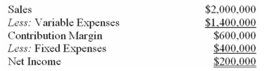 (Appendix 13A)Ursus,Inc.is considering a project that would have a ten-year life and would require a $2,000,000 investment in equipment.At the end of ten years,the project would terminate and the equipment would have no salvage value.The project would provide net income each year as follows:    All of the above items,except for depreciation of $200,000 a year,represent cash flows.The depreciation is included in the fixed expenses.The company's required rate of return is 12%.(Ignore income taxes in this problem. ) Required: a)What is the project's net present value? b)What is the project's internal rate of return? c)What is the project's payback period? d)What is the project's simple rate of return?
