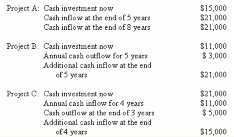 (Appendix 13A)Monson Company is considering three investment opportunities with cash flows as described below: (Ignore income taxes in this problem. )    Required: Calculate the net present value of each project assuming Monson Company uses a 12% discount rate.