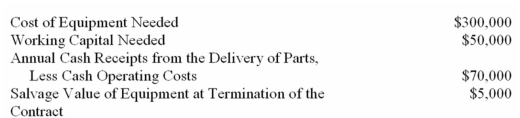 (Appendix 13A)Vernon Company has been offered a seven-year contract to supply a part for the military.After careful study,the company has estimated the following data relating to the contract:    It is not expected that the contract would be extended beyond the initial contract period.The company's discount rate is 10%.(Ignore income taxes in this problem. ) Required: Use the net present value method to determine if the contract should be accepted.Round all computations to the nearest dollar.