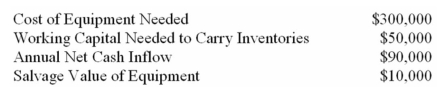 (Appendix 13A and 13B)Vernal Company has been offered a seven-year contract to supply a part for the military.After careful study,the company has developed the following estimated data relating to the contract:    The equipment above would be in Class 7 with a 15% CCA rate.The company would take the maximum CCA allowable each year.It is not expected that the contract would be extended beyond the initial contract period.The company's after-tax cost of capital is 10%,and the tax rate is 30%. Required: Use net present value analysis to determine whether or not the contract should be accepted.(Round all calculations to the nearest dollar. )