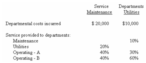 (Appendix 11A) Boa Corp.uses the direct method to allocate service department overhead costs to operating departments.Information for the month of June follows:   What would be the amount of maintenance department costs allocated to Operating Department A for June? A)  $8,000. B)  $8,800. C)  $10,000. D)  $20,000. 