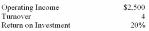 Cable Company had the following results for the year just ended:   What were Cable Company's average operating assets during the year? A)  $10,000. B)  $12,500. C)  $50,000. D)  $200,000. 