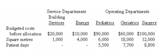 (Appendix 11A)Central Medical Clinic has two Service Departments-Building Services and Energy-and three Operating Departments-Pediatrics,Geriatrics,and Surgery.Central allocates the cost of Building Services on the basis of square metres and Energy on the basis of patient days.Budgeted operating data for the year just completed follow:    Required: a)Prepare a schedule to allocate Service Department costs to Operating Departments by the direct method,rounding all dollar amounts to the nearest whole dollar. b)Prepare a schedule to allocate Service Department costs to Operating Departments by the step-down method,allocating Building Services first,and rounding all amounts to the nearest whole dollar.