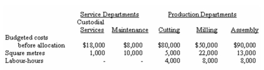 (Appendix 11A)Delta Manufacturing Company has two Service Departments-Custodial Services and Maintenance-and three Production Departments-Cutting,Milling,and Assembly.Delta allocates the cost of Custodial Services on the basis of square metres and Maintenance on the basis of labour hours.Budgeted operating data for the year just completed follow:    Required: a)Prepare a schedule to allocate Service Department costs to the Production Departments by the direct method,rounding all dollar amounts to the nearest whole dollar. b)Prepare a schedule to allocate Service Department costs to the Production Departments by the step-down method,allocating Custodial Services first,and rounding all amounts to the nearest whole dollar.