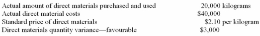 <strong>Information on Fleming Company's direct material costs follows: What was the company's direct material price variance?</strong> A) $1,000 favourable. B) $1,000 unfavourable. C) $2,000 favourable. D) $2,000 unfavourable.