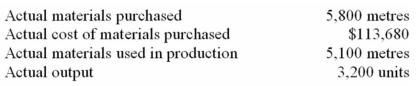 <strong>The following materials standards have been established for a particular product: The following data pertain to operations concerning the product for the last month: What was the materials quantity variance for the month?</strong> A) $6,664 favourable. B) $6,732 favourable. C) $13,720 unfavourable. D) $13,860 unfavourable.