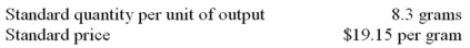 <strong>The following materials standards have been established for a particular product: The following data pertain to operations concerning the product for the last month: What was the materials price variance for the month?</strong> A) $2,250 favourable. B) $7,540 unfavourable. C) $7,660 unfavourable. D) $24,317 unfavourable.