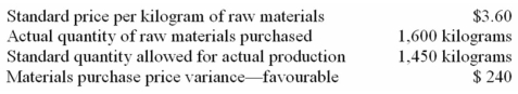<strong>Information on Kennedy Company's direct material costs follows: What was the actual purchase price per unit,rounded to the nearest cent?</strong> A) $3.06. B) $3.11. C) $3.45. D) $3.75.