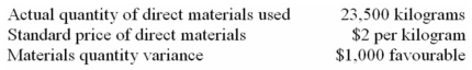 <strong>The Fletcher Company uses standard costing.The following data are available for October: What was the standard quantity of material allowed for October production?</strong> A) 23,000 kilograms. B) 24,000 kilograms. C) 24,500 kilograms. D) 25,000 kilograms.