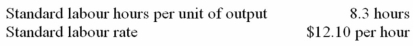 <strong>The following labour standards have been established for a particular product: The following data pertain to operations concerning the product for the last month: What was the labour efficiency variance for the month?</strong> A) $16,029 favourable. B) $16,577 favourable. C) $19,017 favourable. D) $19,017 unfavourable.