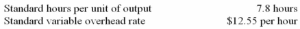 The following standards for variable manufacturing overhead have been established for a company that makes only one product:   The following data pertain to operations for the last month:   What was the variable overhead efficiency variance for the month? A)  $0. B)  $16,817 unfavourable. C)  $580 unfavourable. D)  $17,397 unfavourable. 