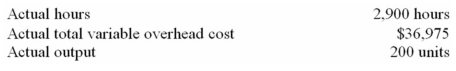 The following standards for variable manufacturing overhead have been established for a company that makes only one product:   The following data pertain to operations for the last month:   What was the variable overhead efficiency variance for the month? A)  $0. B)  $16,817 unfavourable. C)  $580 unfavourable. D)  $17,397 unfavourable. 