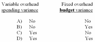 Which of the following variances would be useful in calling attention to possible problems in the control of spending on overhead items?   A)  Option A B)  Option B C)  Option C D)  Option D 