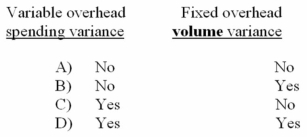 Which of the following variances would be useful in calling attention to possible problems in the control of spending on overhead items?   A)  Option A B)  Option B C)  Option C D)  Option D 