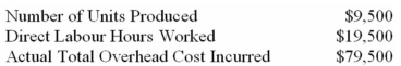 Overhead cost is applied to units based on direct labour hours.For April,total overhead cost was budgeted at $80,000 based on a denominator activity level of 20,000 direct labour hours for the month.The standard cost card indicates that each unit of finished product requires 2 direct labour hours.The following data are available for April's activity:   What was the amount of total overhead cost applied to production for the month of April? A)  $76,000. B)  $78,000. C)  $79,500. D)  $80,000. 