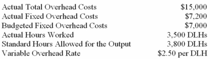 Tyro Company has a standard cost system that applies manufacturing overhead to units of product on the basis of direct labour hours (DLHs) .The following information is available:   Based on these data,what was the variable overhead spending variance? A)  $750 unfavourable. B)  $950 favourable. C)  $1,500 unfavourable. D)  $1,700 favourable. 