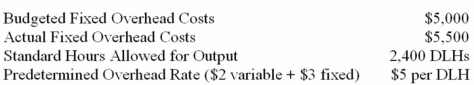 Jaune Company uses a standard cost system that applies manufacturing overhead to units of product on the basis of direct labour hours (DLHs) .The following data pertain to last month's operations:   What was the fixed overhead budget variance? A)  $500 favourable. B)  $500 unfavourable. C)  $1,700 unfavourable. D)  $2,200 unfavourable. 