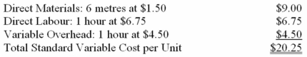 (Appendix 10B)Albert Manufacturing Company manufactures a single product.The standard cost of one unit of this product is:    During the month of October,6,000 units were produced.Selected cost data relating to the month's production follow:    There was no beginning inventory of raw materials.The variable overhead rate is based on direct labour-hours. Required: a)(Appendix 10B)For direct materials,compute the price and quantity variances for the month,and prepare journal entries to record activity for the month. b)(Appendix 10B)For direct labour,compute the rate and efficiency variances for the month,and prepare a journal entry to record labour activity for the month. c)For variable overhead,compute the spending variance for the month,and prove the efficiency variance given above.