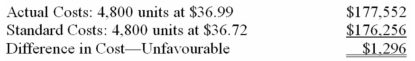 (Appendix 10B)Vernon Mills,Inc.is a large producer of men's and women's clothing.The company uses standard costs for all of its products.The standard costs and actual costs per unit of product for a recent period are given below for one of the company's product lines:    During this period,the company produced 4,800 units of this product.A comparison of standard and actual costs for the period on a total cost basis is given below:    There was no inventory of materials on hand at the beginning of the period.During the period,21,120 metres of materials were purchased,all of which were used in production. Required: a)(Appendix 10B)For direct materials,compute the price and quantity variances for the period and prepare journal entries to record all activity relating to direct materials for the period. b)(Appendix 10B)For direct labour,compute the rate and efficiency variances and prepare a journal entry to record the incurrence of direct labour cost for the period. c)For variable overhead,compute the spending and efficiency variances.
