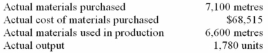 The following materials standards have been established for a particular product:    The following data pertain to operations concerning the product for the last month:    Required: a)What was the materials price variance for the month? b)What was the materials quantity variance for the month?