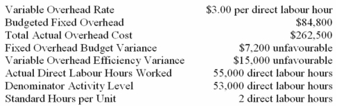 You have just been hired as the controller of the Eastern Division of Global Manufacturing.Performance records for last year are incomplete,with only the following data available:    Required: Prepare a complete analysis of manufacturing overhead for the past year.Indicate actual,standard,and denominator activity levels;variable overhead spending and efficiency variances;and fixed overhead budget and volume variances.
