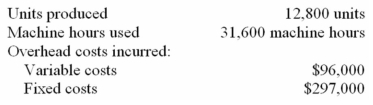 Sucher Company uses a standard cost system in which manufacturing overhead costs are applied to units of product on the basis of machine hours.The company's condensed flexible budget for manufacturing overhead is given below:    The denominator level of activity is 30,000 machine hours.Standards call for 2.5 machine hours per unit of output.Actual activity and manufacturing overhead costs for the year are given below:    Required: a)What are the standard hours allowed for the output? b)What was the variable overhead spending variance? c)What was the variable overhead efficiency variance? d)What was the fixed overhead budget variance? e)What was the fixed overhead volume variance? f)(Appendix 10B)Prepare a journal entry to record the variable overhead costs incurred and applied,including the results of the variance analysis. g)(Appendix 10B)Prepare a journal entry to record the fixed overhead costs incurred and applied,including the results of the variance analysis.