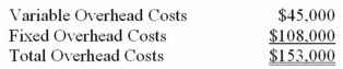 (Appendix 10B)Nova Corporation produces a single product and uses a standard cost system to help control costs.Overhead is applied to production on the basis of machine hours.According to the company's flexible budget,the following overhead costs should be incurred at an activity level of 18,000 machine hours (the denominator activity level chosen for the current year):    During the current year,the following operating results were recorded:    At the end of the year,the company's Manufacturing Overhead account showed total debits for actual overhead costs of $145,100 and total credits for overhead actually applied of $136,000.The difference ($9,100)represents underapplied overhead,the cause of which management would like to know. Required: a)Compute the predetermined overhead rate that would have been used during the year,showing separately the variable and fixed components of the rate. b)Show how the $136,000 of  Applied Costs  was computed. c)Analyze the $9,100 underapplied overhead figure in terms of the variable overhead spending and efficiency variances and the fixed overhead budget and volume variances. d)(Appendix 10B)Prepare a journal entry to record the variable overhead costs incurred and applied,including the results of the variance analysis. e)(Appendix 10B)Prepare a journal entry to record the fixed overhead costs incurred and applied,including the results of the variance analysis.