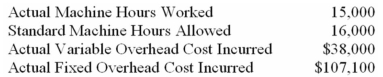 (Appendix 10B)Nova Corporation produces a single product and uses a standard cost system to help control costs.Overhead is applied to production on the basis of machine hours.According to the company's flexible budget,the following overhead costs should be incurred at an activity level of 18,000 machine hours (the denominator activity level chosen for the current year):    During the current year,the following operating results were recorded:    At the end of the year,the company's Manufacturing Overhead account showed total debits for actual overhead costs of $145,100 and total credits for overhead actually applied of $136,000.The difference ($9,100)represents underapplied overhead,the cause of which management would like to know. Required: a)Compute the predetermined overhead rate that would have been used during the year,showing separately the variable and fixed components of the rate. b)Show how the $136,000 of  Applied Costs  was computed. c)Analyze the $9,100 underapplied overhead figure in terms of the variable overhead spending and efficiency variances and the fixed overhead budget and volume variances. d)(Appendix 10B)Prepare a journal entry to record the variable overhead costs incurred and applied,including the results of the variance analysis. e)(Appendix 10B)Prepare a journal entry to record the fixed overhead costs incurred and applied,including the results of the variance analysis.