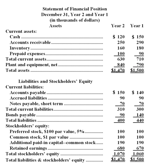 Zide Corporation's most recent balance sheet and income statement appear below:      Required: Compute the following for Year 2: a.Times interest earned. b.Debt-to-equity ratio.
