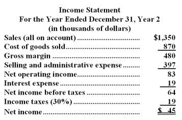 Zide Corporation's most recent balance sheet and income statement appear below:      Required: Compute the following for Year 2: a.Times interest earned. b.Debt-to-equity ratio.