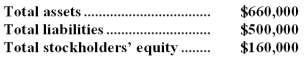 Schiff Corporation has provided the following data from its most recent balance sheet:    Required: Compute the debt-to-equity ratio.Show your work!