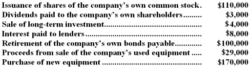 The following transactions occurred last year at Jogger Company:   Based solely on the above information,the net cash provided by financing activities for the year on the statement of cash flows would be: A) $424,000 B) $(138,000)  C) $(1,000)  D) $7,000