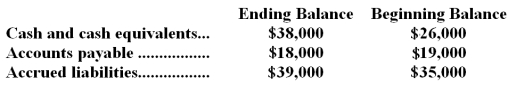 Excerpts from Harris Corporation's comparative balance sheet appear below:   Which of the following is the correct treatment within the operating activities section of the statement of cash flows using the indirect method? A) The change in Accounts Payable is added to net income;The change in Accrued Liabilities is subtracted from net income B) The change in Accounts Payable is added to net income;The change in Accrued Liabilities is added to net income C) The change in Accounts Payable is subtracted from net income;The change in Accrued Liabilities is added to net income D) The change in Accounts Payable is subtracted from net income;The change in Accrued Liabilities is subtracted from net income