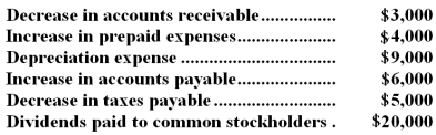 Kahn Company is a merchandiser that reported net income of $90,000.Additional information follows:    Based on this information,under the indirect method the cash provided by operating activities on the statement of cash flows would be: A) $90,000. B) $99,000. C) $81,000. D) $79,000.