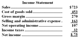 Arcade Corporation's balance sheet and income statement appear below:     The company did not dispose of any property,plant,and equipment,retire any bonds payable,or repurchase any of its own common stock during the year.The company declared and paid a cash dividend. Required: Prepare a statement of cash flows in good form using the indirect method.