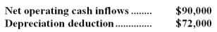 Ring Corporation uses a discount rate of 12% and has a tax rate of 30%.The following cash flows occur in the third year of an equipment selection investment project:   The total after-tax present value of the cash flows is closest to: A) $10,152 B) $34,603 C) $60,235 D) $79,459