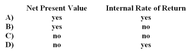 The discount rate must be specified in advance for which of the following methods?   A) Option A B) Option B C) Option C D) Option D