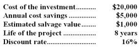 (Ignore income taxes in this problem. ) The following data pertain to an investment proposal:   The net present value of the proposed investment is: A) $1,720 B) $6,064 C) $2,154 D) $2,025