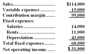 (Ignore income taxes in this problem. ) Czaplinski Corporation is considering a project that would require an investment of $323,000 and would last for 7 years.The incremental annual revenues and expenses generated by the project during those 7 years would be as follows:   The scrap value of the project's assets at the end of the project would be $22,000.The payback period of the project is closest to: A) 9.7 years B) 4.4 years C) 4.1 years D) 10.4 years