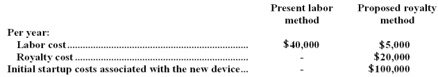 (Ignore income taxes in this problem. )A newly developed device is being considered by Fairway Foods for use in processing and canning peaches.The device,which is available only on a royalty basis,is reported to be a great labor saver.Fairway's production manager has gathered the following data:    The new device must be obtained through a licensing arrangement with the developer.The license period lasts for only 8 years.Fairway Foods' required rate of return is 10%. Required: By use of the incremental cost approach,compute the net present value of the proposed licensing of the new device.Show all computations in good form.Should the company enter into a licensing arrangement to use the new device?