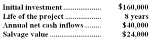 (Ignore income taxes in this problem. )Juliar Inc.has provided the following data concerning a proposed investment project:   The company uses a discount rate of 12%. Required: Compute the net present value of the project.