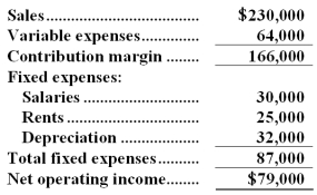 (Ignore income taxes in this problem. )Limon Corporation is considering a project that would require an initial investment of $204,000 and would last for 6 years.The incremental annual  revenues and expenses for each of the 6 years would be as follows:    At the end of the project,the scrap value of the project's assets would be $12,000. Required: Determine the payback period of the project.Show your work!
