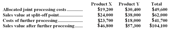 Iaukea Company makes two products from a common input.Joint processing costs up to the split-off point total $49,600 a year.The company allocates these costs to the joint products on the basis of their total sales values at the split-off point.Each product may be sold at the split-off point or processed further.Data concerning these products appear below:   Required: a.What is the net monetary advantage (disadvantage)of processing Product X beyond the split-off point? b.What is the net monetary advantage (disadvantage)of processing Product Y beyond the split-off point? c.What is the minimum amount the company should accept for Product X if it is to be sold at the split-off point? d.What is the minimum amount the company should accept for Product Y if it is to be sold at the split-off point?