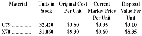 <strong>Liffick Corporation is a specialty component manufacturer with idle capacity.Management would like to use its extra capacity to generate additional profits.A potential customer has offered to buy 6,200 units of component VFG.Each unit of VFG requires 8 units of material C79 and 6 units of material X70.Data concerning these two materials follow:    Material C79 is in use in many of the company's products and is routinely replenished.Material X70 is no longer used by the company in any of its normal products and existing stocks would not be replenished once they are used up.  What would be the relevant cost of the materials,in total,for purposes of determining a minimum acceptable price for the order for product VFG?</strong> A)$528,551 B)$523,280 C)$476,350 D)$484,455 <div style=padding-top: 35px> 