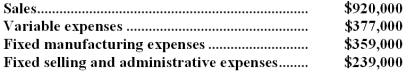 <strong>The management of Heider Corporation is considering dropping product J14V.Data from the company's accounting system appear below:   In the company's accounting system all fixed expenses of the company are fully allocated to products.Further investigation has revealed that $211,000 of the fixed manufacturing expenses and $172,000 of the fixed selling and administrative expenses are avoidable if product J14V is discontinued.What would be the effect on the company's overall net operating income if product J14V were dropped?</strong> A)Overall net operating income would decrease by $55,000. B)Overall net operating income would increase by $160,000. C)Overall net operating income would increase by $55,000. D)Overall net operating income would decrease by $160,000. <div style=padding-top: 35px> 