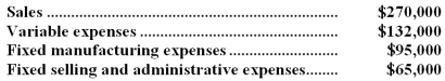 <strong>Product R19N has been considered a drag on profits at Buzzeo Corporation for some time and management is considering discontinuing the product altogether.Data from the company's accounting system appear below:   In the company's accounting system all fixed expenses of the company are fully allocated to products.Further investigation has revealed that $49,000 of the fixed manufacturing expenses and $30,000 of the fixed selling and administrative expenses are avoidable if product R19N is discontinued.What would be the effect on the company's overall net operating income if product R19N were dropped?</strong> A)Overall net operating income would decrease by $59,000. B)Overall net operating income would decrease by $22,000. C)Overall net operating income would increase by $59,000. D)Overall net operating income would increase by $22,000. <div style=padding-top: 35px> 